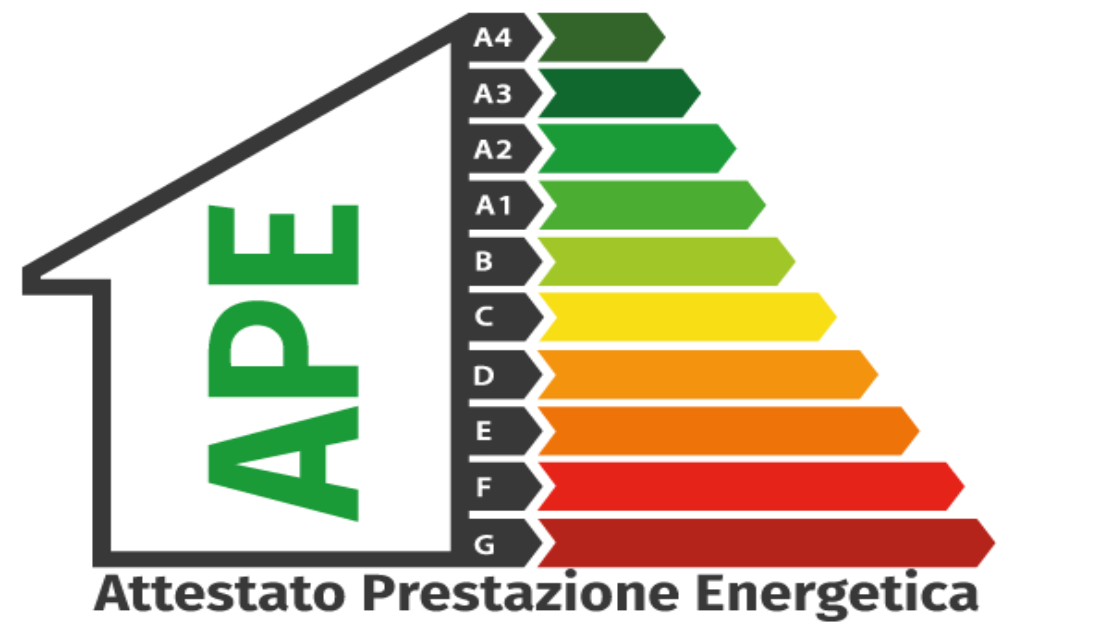APE - Attestato di Prestazione Energetica